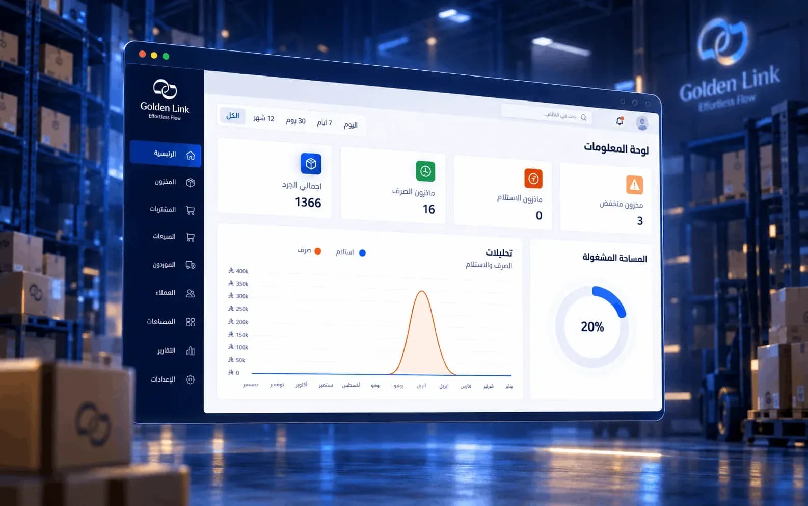 لوحة تحكم جولدن لينك ومؤشرات المستودع
